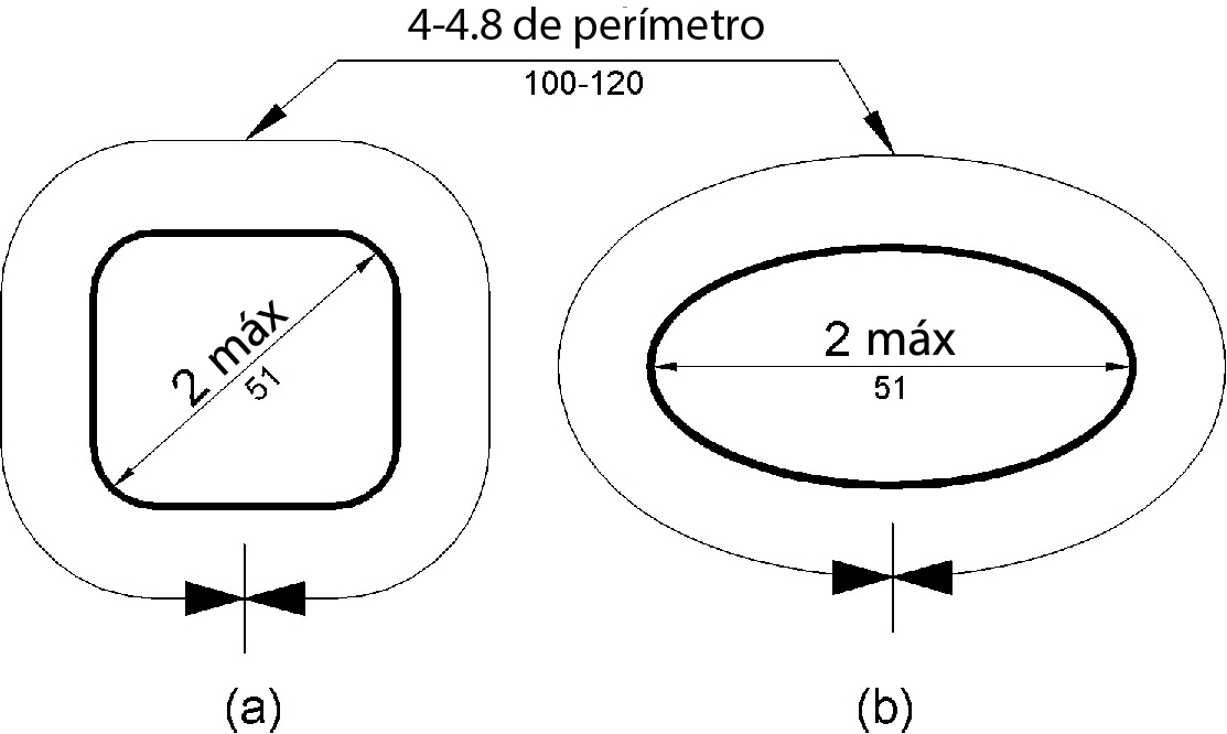 La figura (a) muestra una barandilla con una sección transversal aproximadamente cuadrada y la figura (c) muestra una sección transversal elíptica. La dimensión de sección transversal más grande es de 2 pulgadas (51 mm) como máximo. La dimensión perimetral debe ser de 4 a 4,8 pulgadas (100 a 120 mm).
