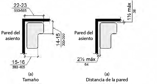Las figuras (a) muestran que la “L” está orientada con la parte más estrecha hacia la abertura del compartimento y la base hacia la parte posterior. El borde frontal de la parte estrecha de la L está a 15 a 16 pulgadas (380 a 405 mm) de la pared del asiento y el extremo de la base está a 22 a 23 pulgadas (560 a 585 mm) de la pared del asiento. La base de la L está a 14 a 15 pulgadas (355 a 380 mm) de la pared adyacente. La Figura (b) muestra que el asiento tiene un máximo de 21/2 pulgadas (64 mm) de la pared del asiento y el borde trasero de la parte L es de 11/2 pulgadas (38 mm) como máximo de la pared adyacente.